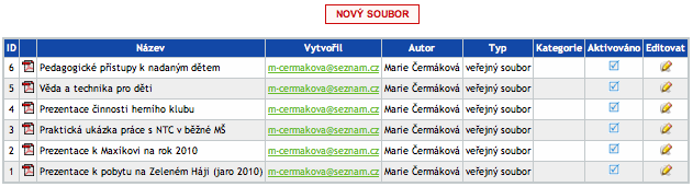 přehled souborů/dokumentů konkrétního redaktora (ukázka)