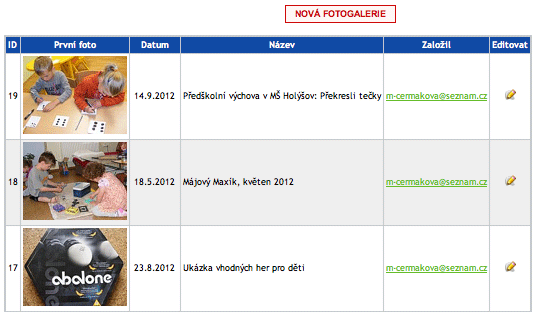 přehled fotogalerií konkrétního redaktora (ukázka)